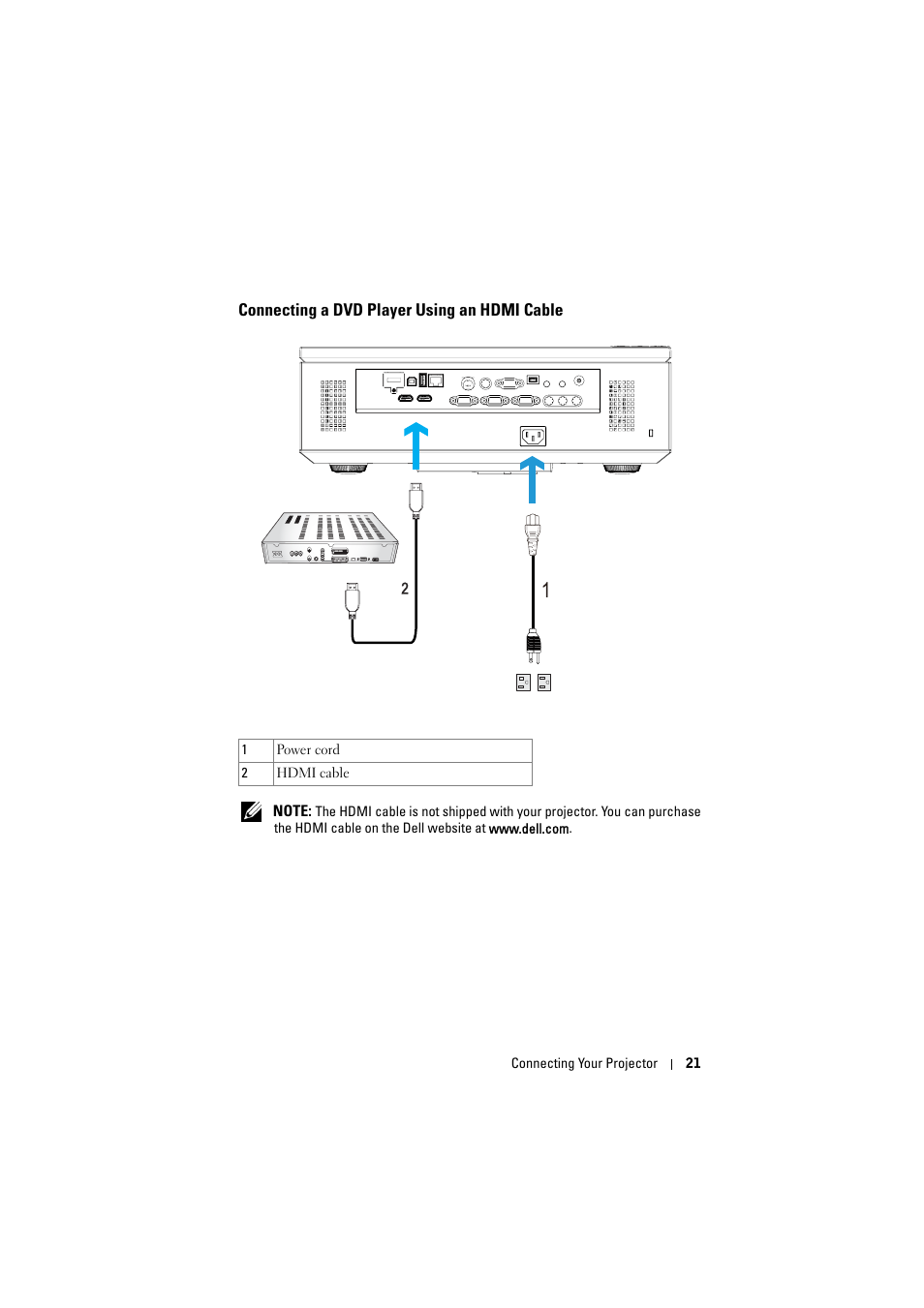 Connecting a dvd player using an hdmi cable | Dell 7700HD Projector User Manual | Page 21 / 122