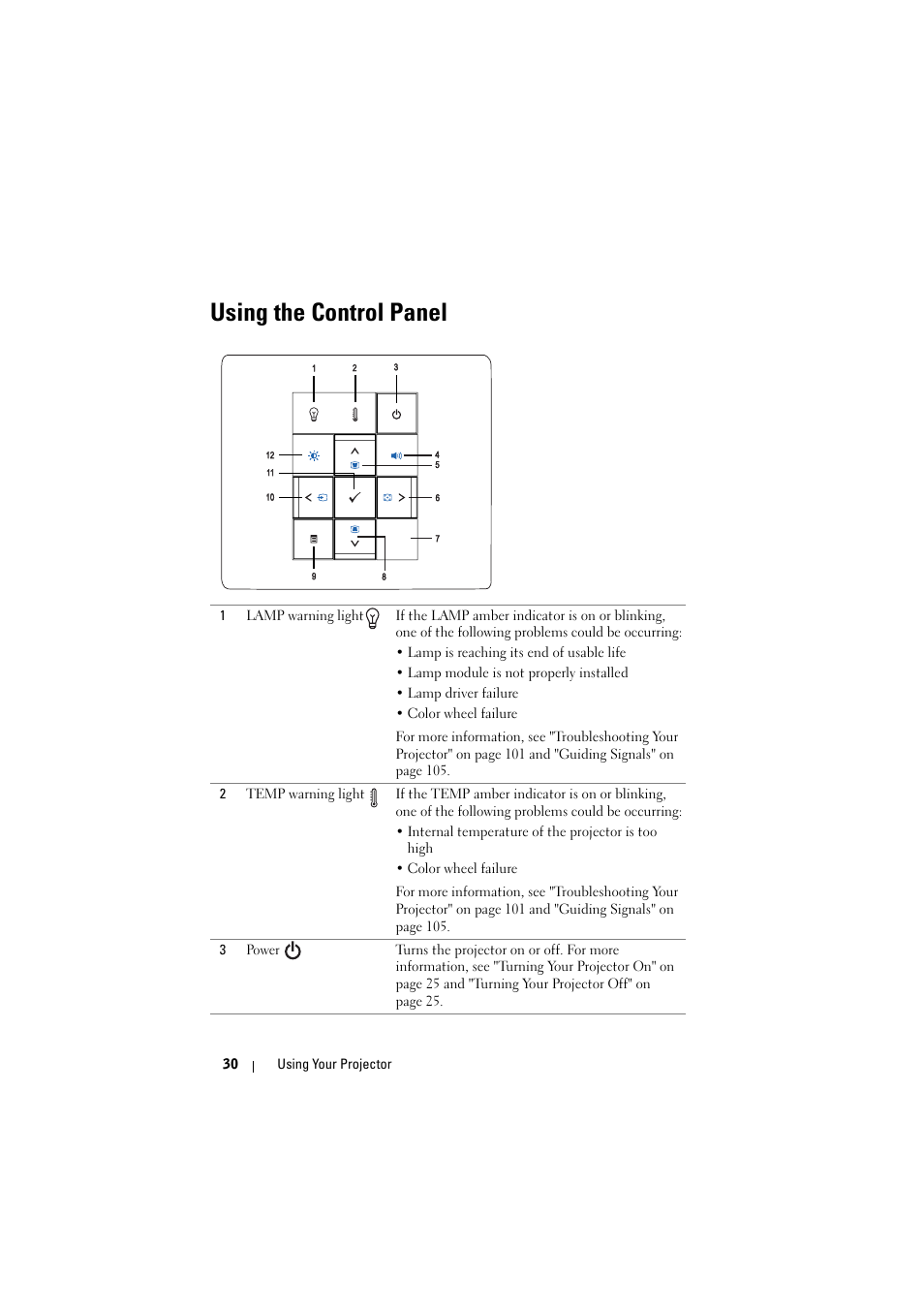 Using the control panel, Using the | Dell 7700HD Projector User Manual | Page 30 / 122