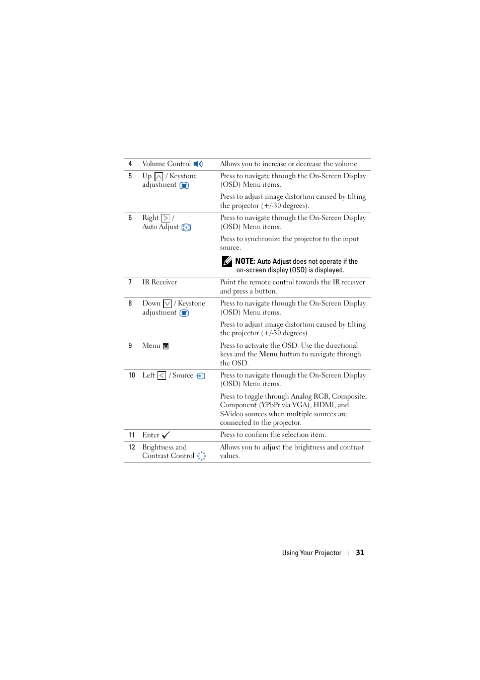 Dell 7700HD Projector User Manual | Page 31 / 122