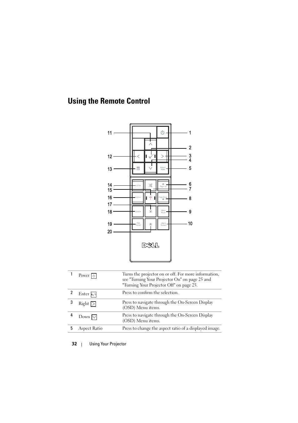 Using the remote control | Dell 7700HD Projector User Manual | Page 32 / 122