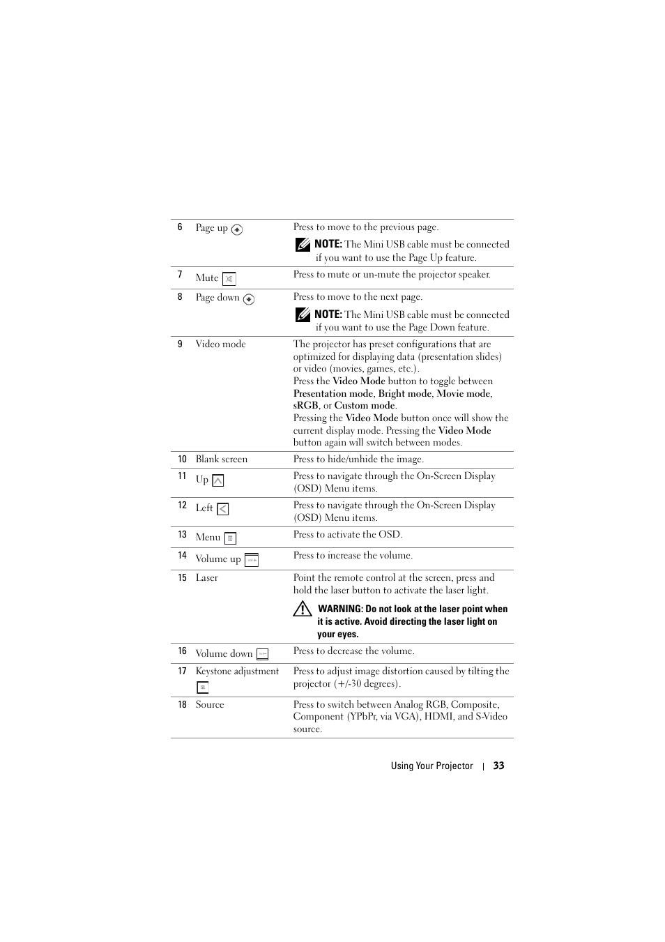 Dell 7700HD Projector User Manual | Page 33 / 122