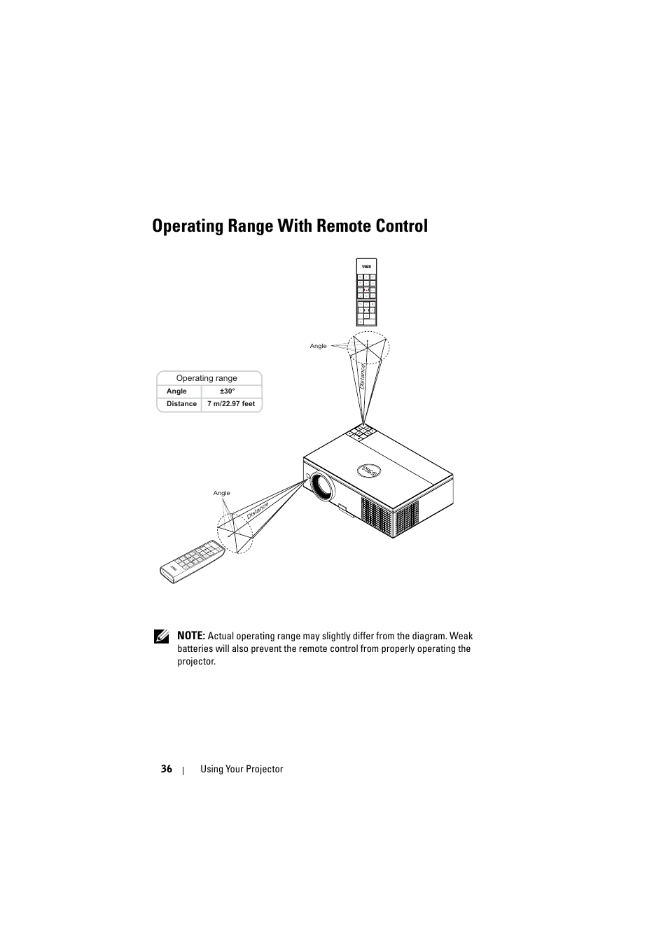 Operating range with remote control | Dell 7700HD Projector User Manual | Page 36 / 122