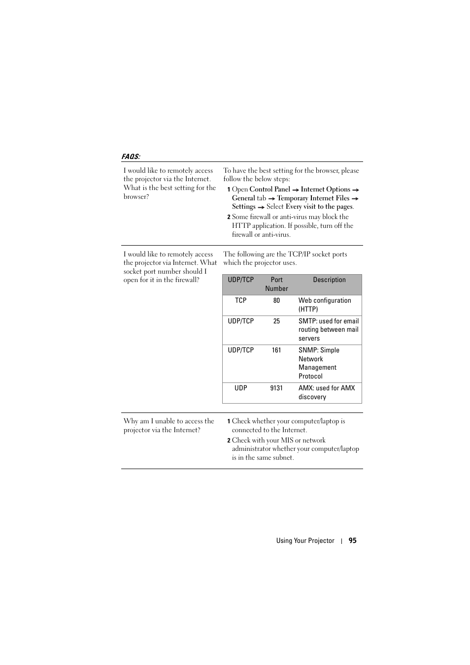 Faqs | Dell 7700HD Projector User Manual | Page 95 / 122