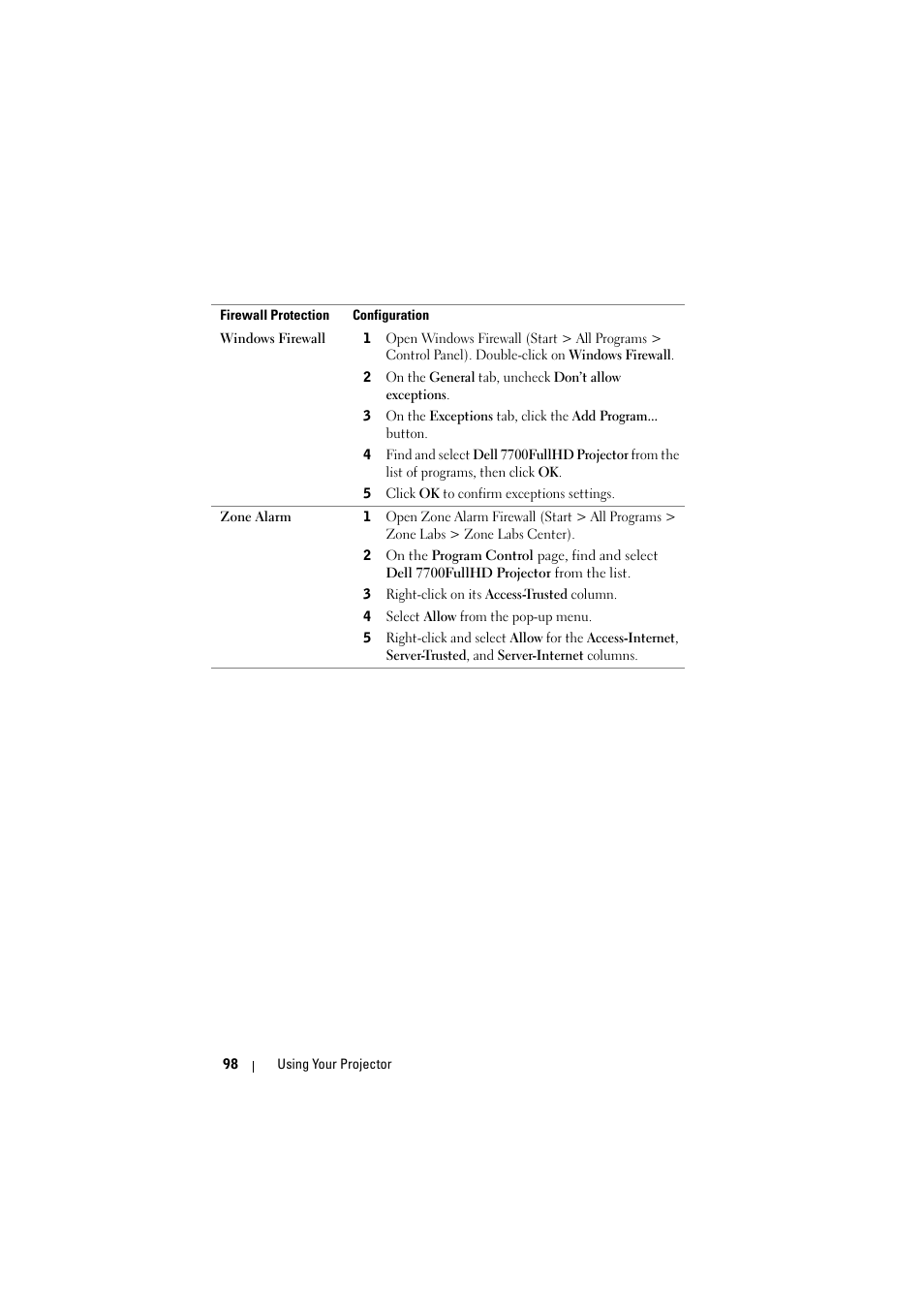 Dell 7700HD Projector User Manual | Page 98 / 122