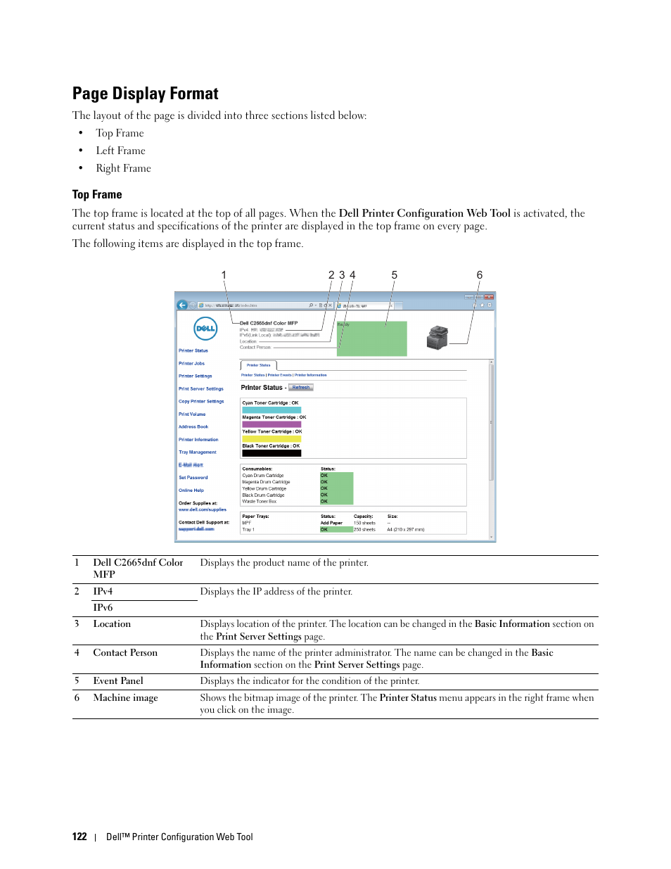 Top frame, Page display format | Dell C2665dnf Color Laser Printer User Manual | Page 124 / 578