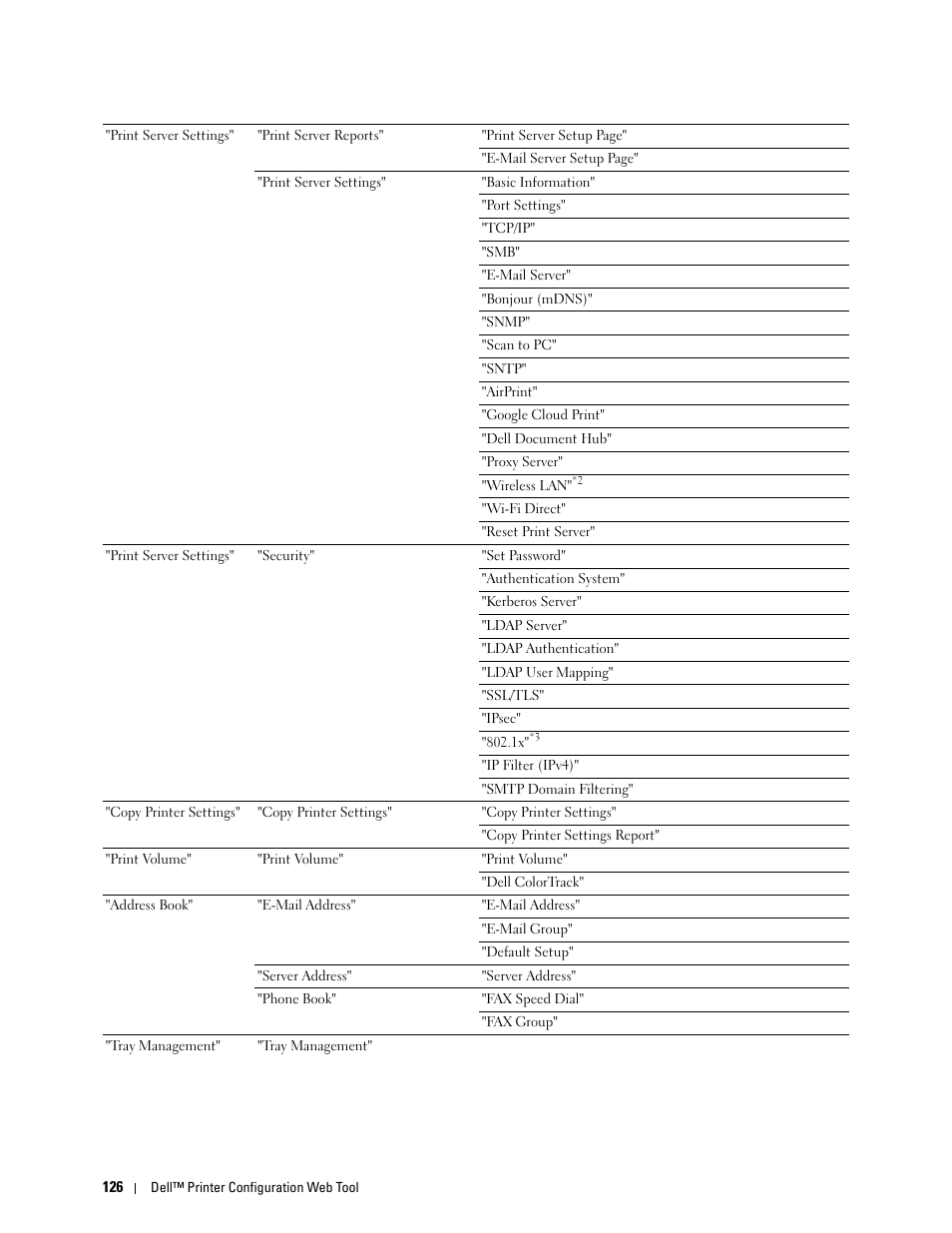 Dell C2665dnf Color Laser Printer User Manual | Page 128 / 578