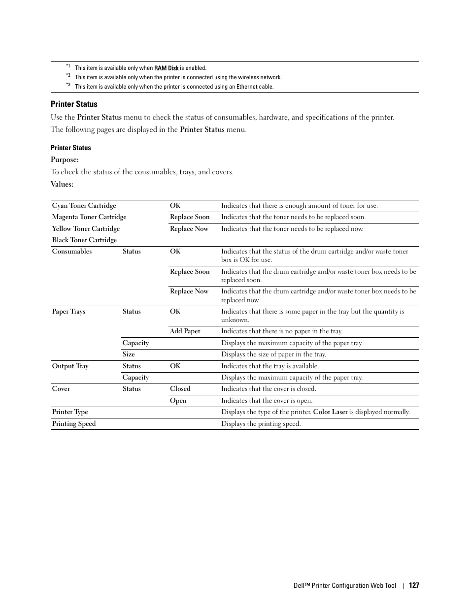 Printer status | Dell C2665dnf Color Laser Printer User Manual | Page 129 / 578