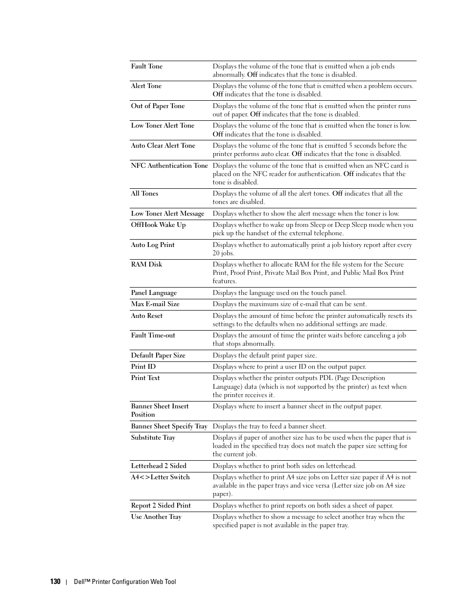 Dell C2665dnf Color Laser Printer User Manual | Page 132 / 578