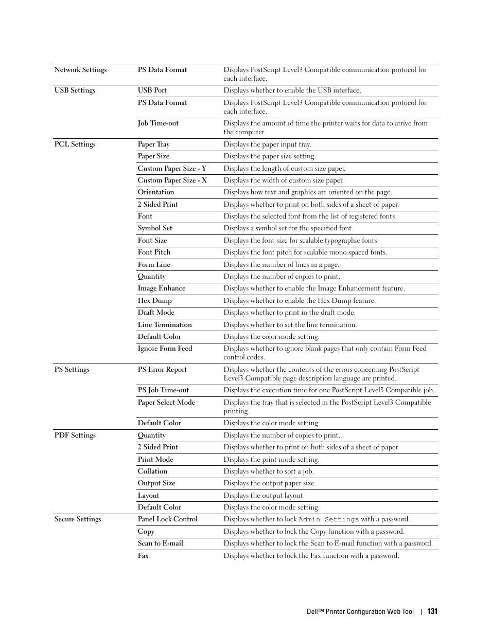 Dell C2665dnf Color Laser Printer User Manual | Page 133 / 578