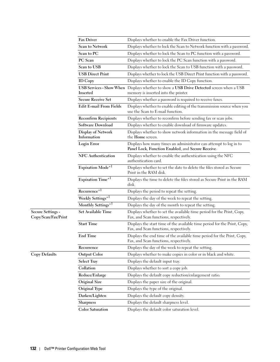 Dell C2665dnf Color Laser Printer User Manual | Page 134 / 578