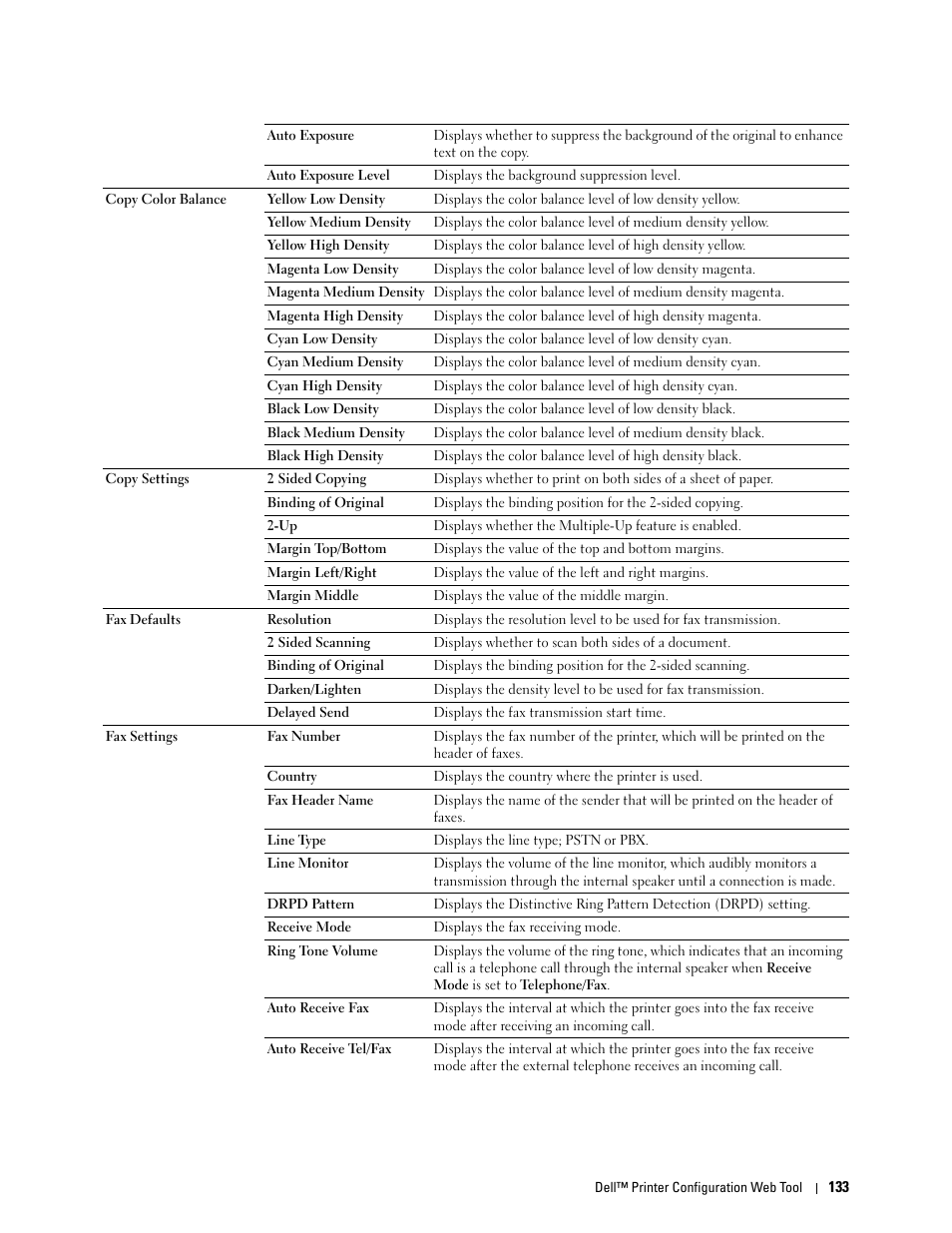 Dell C2665dnf Color Laser Printer User Manual | Page 135 / 578