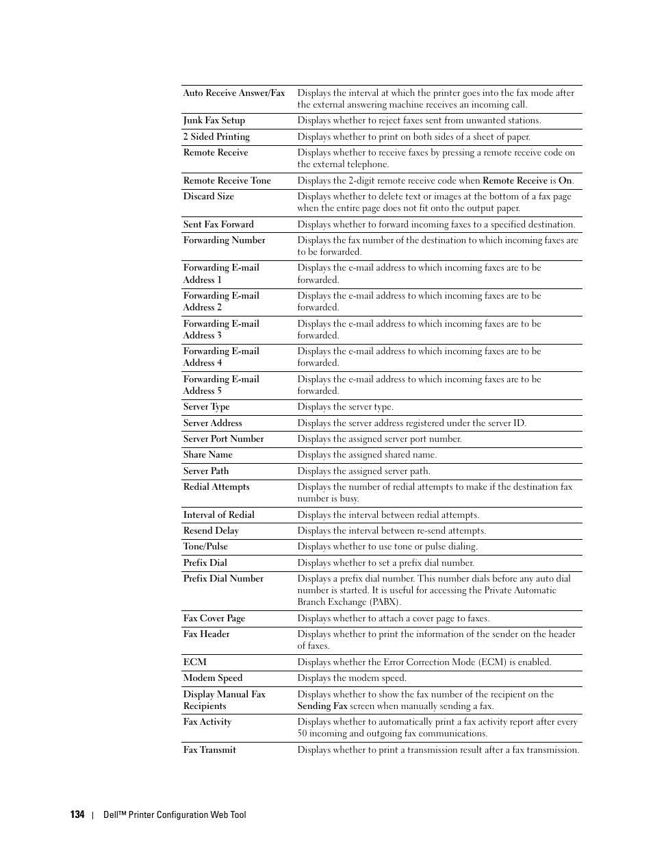 Dell C2665dnf Color Laser Printer User Manual | Page 136 / 578