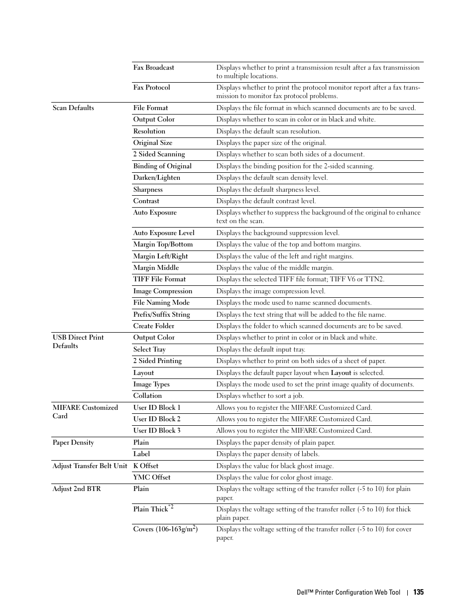 Dell C2665dnf Color Laser Printer User Manual | Page 137 / 578