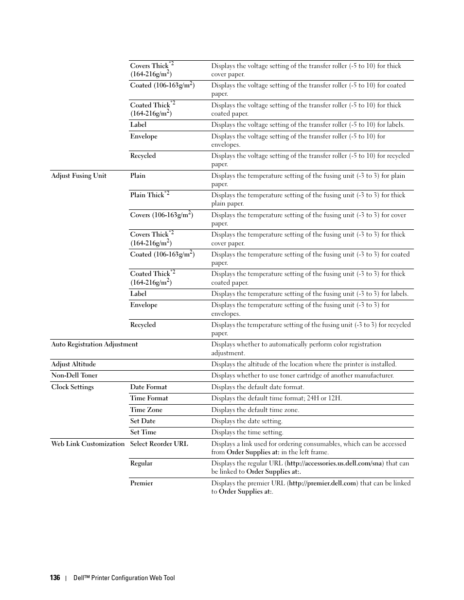 Dell C2665dnf Color Laser Printer User Manual | Page 138 / 578