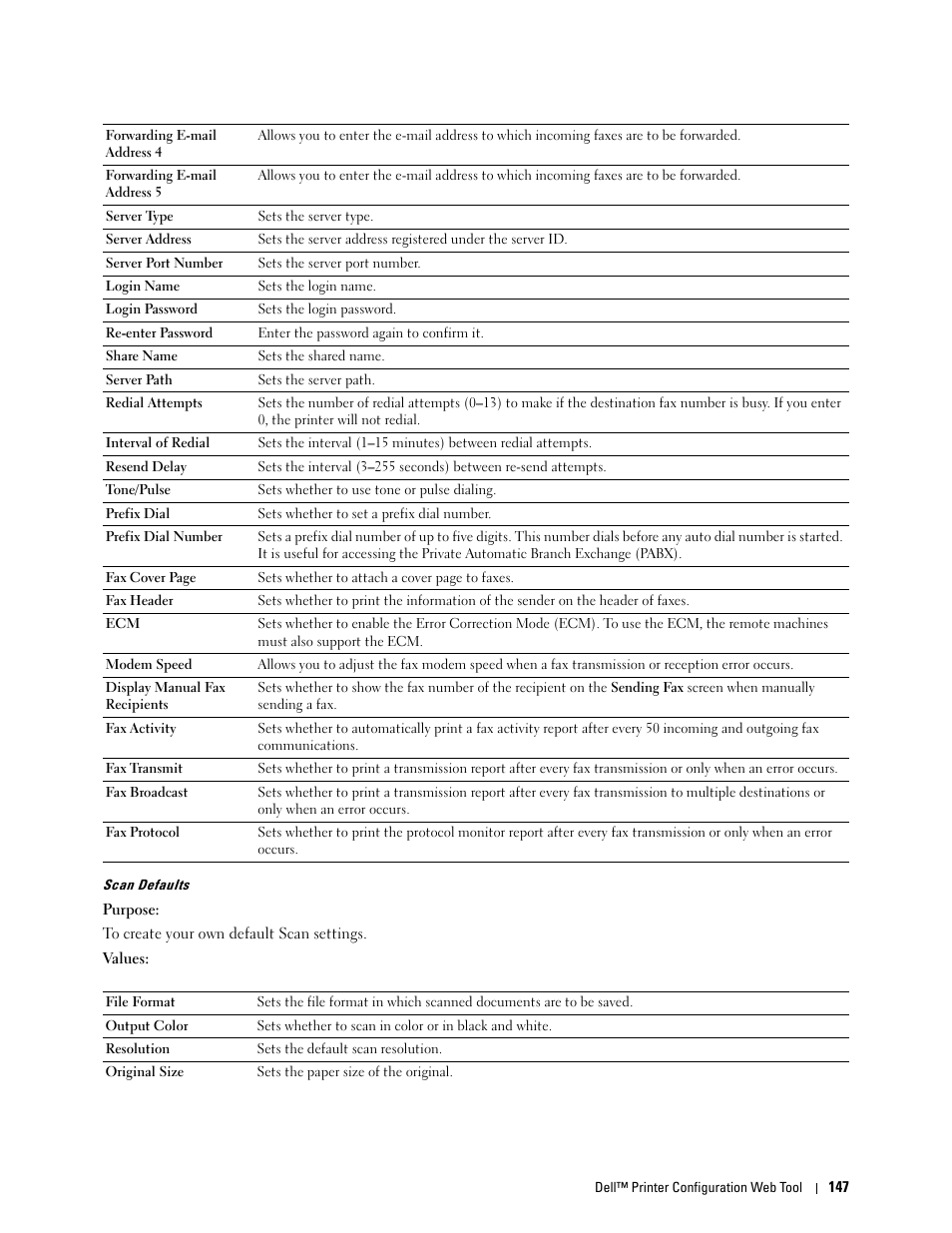 Scan defaults | Dell C2665dnf Color Laser Printer User Manual | Page 149 / 578