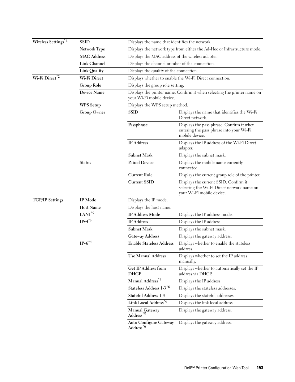 Dell C2665dnf Color Laser Printer User Manual | Page 155 / 578