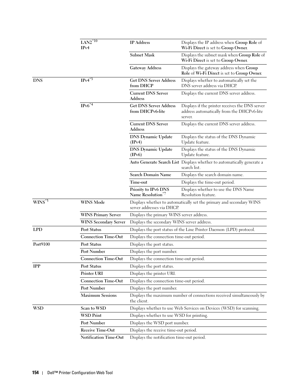 Dell C2665dnf Color Laser Printer User Manual | Page 156 / 578