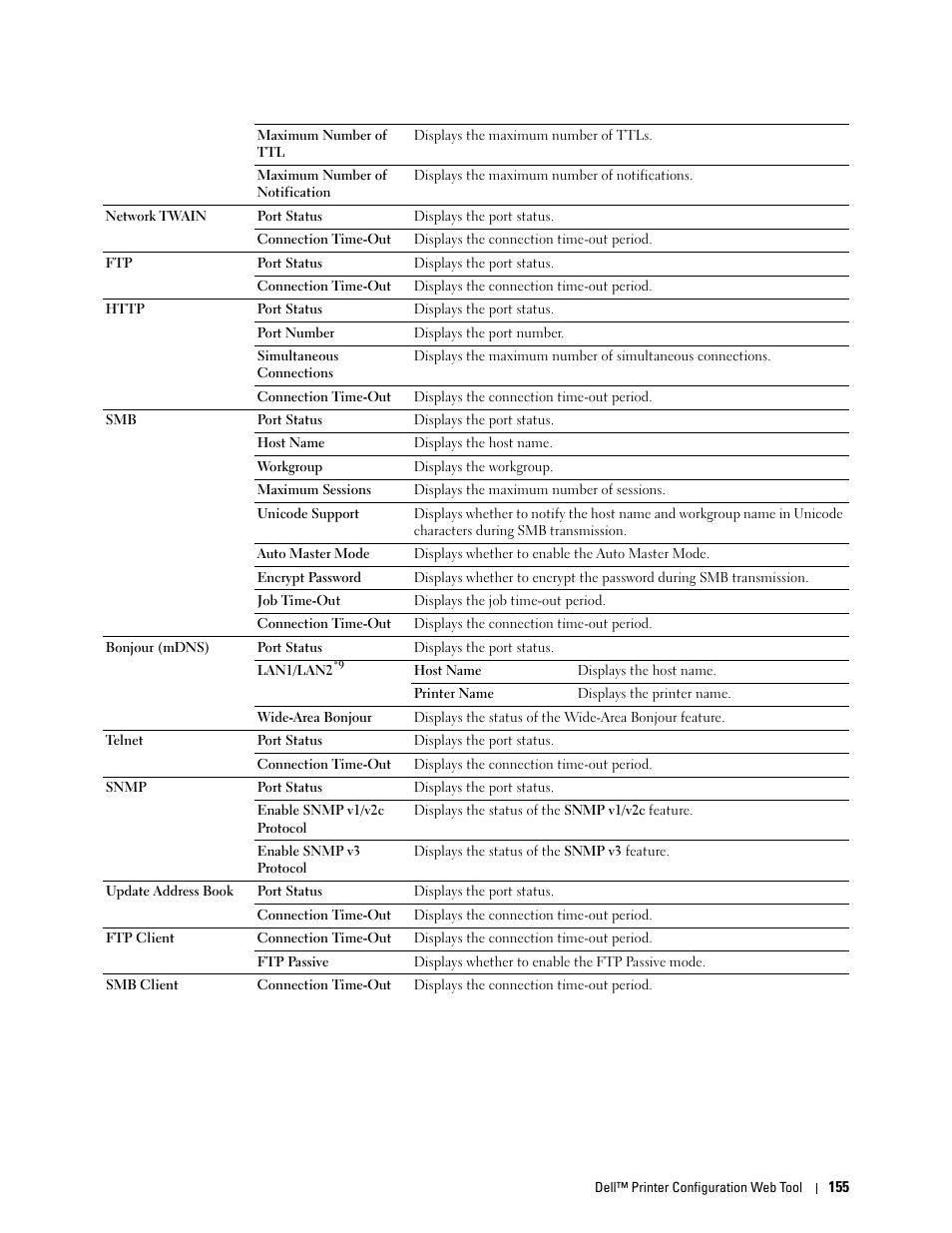Dell C2665dnf Color Laser Printer User Manual | Page 157 / 578