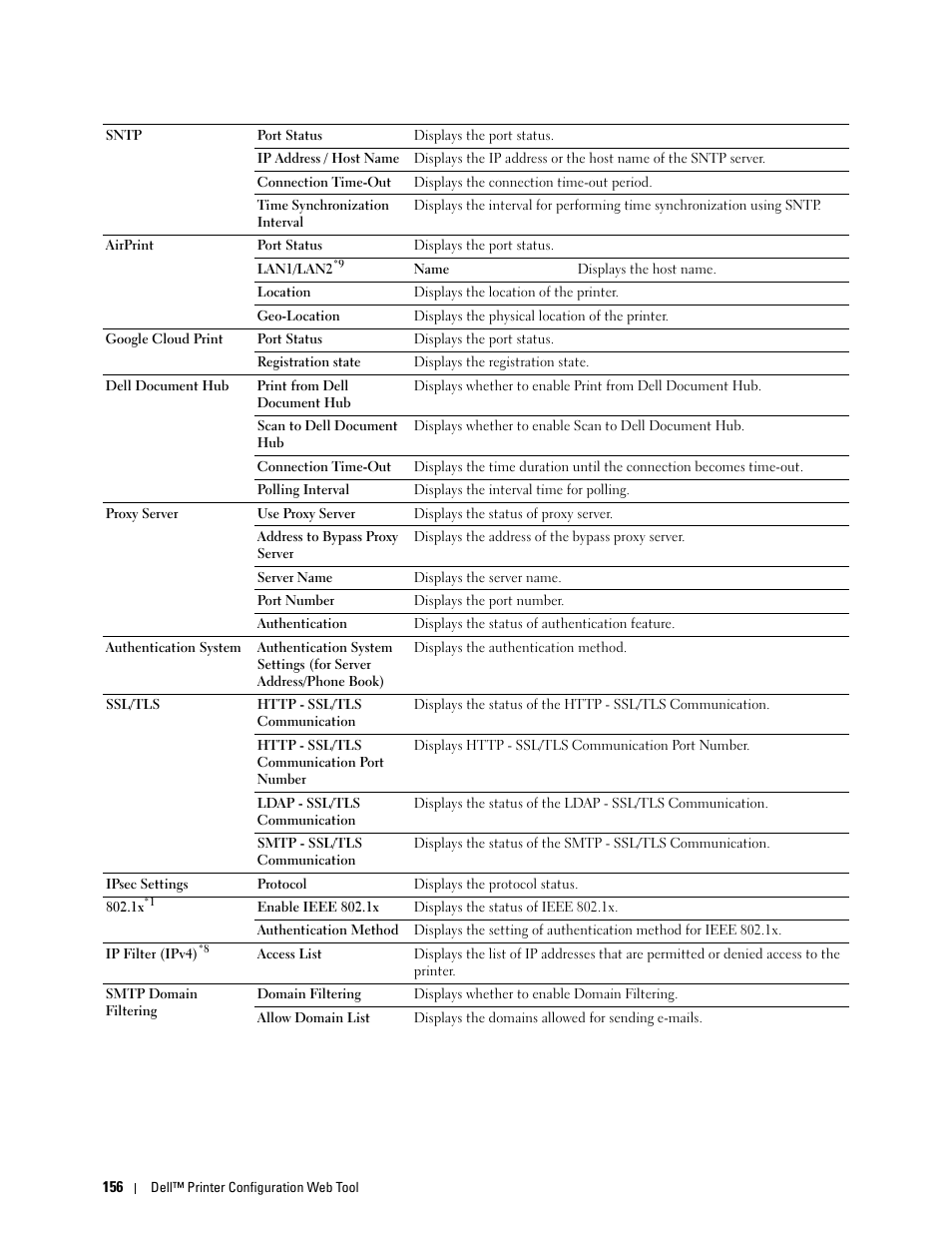 Dell C2665dnf Color Laser Printer User Manual | Page 158 / 578