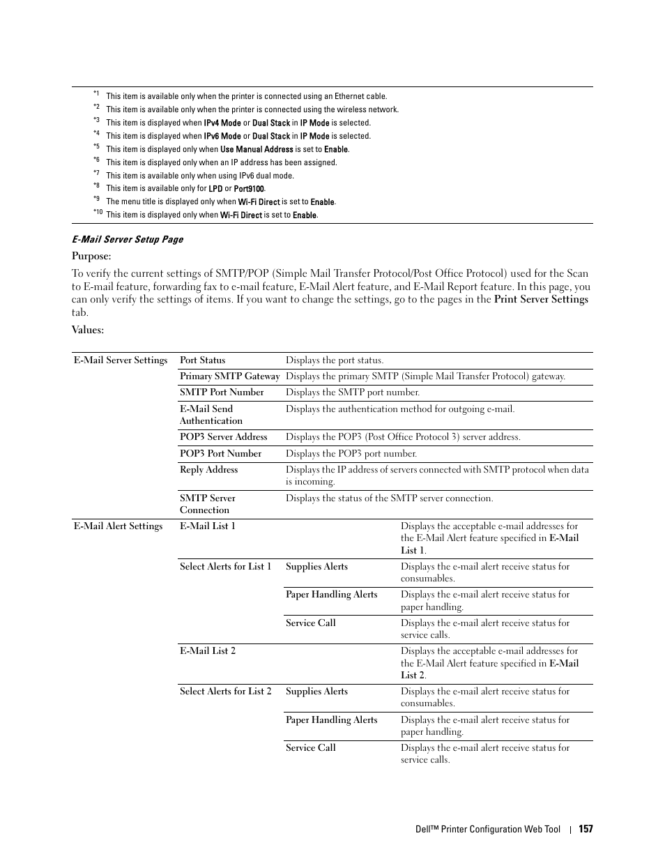 Dell C2665dnf Color Laser Printer User Manual | Page 159 / 578