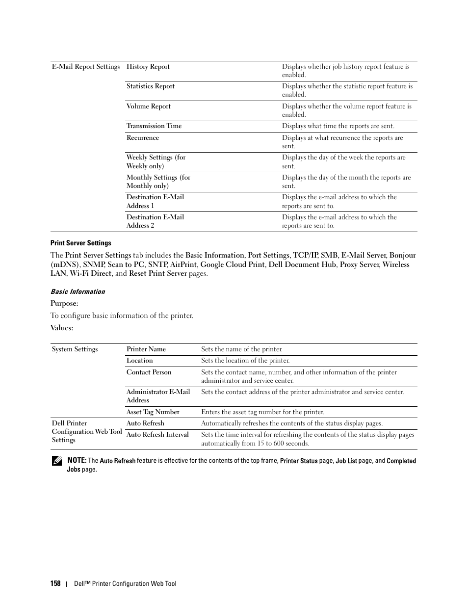 Print server settings, Basic information | Dell C2665dnf Color Laser Printer User Manual | Page 160 / 578