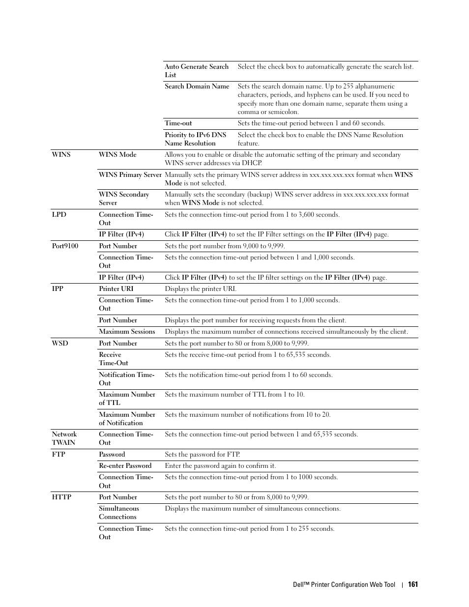 Dell C2665dnf Color Laser Printer User Manual | Page 163 / 578