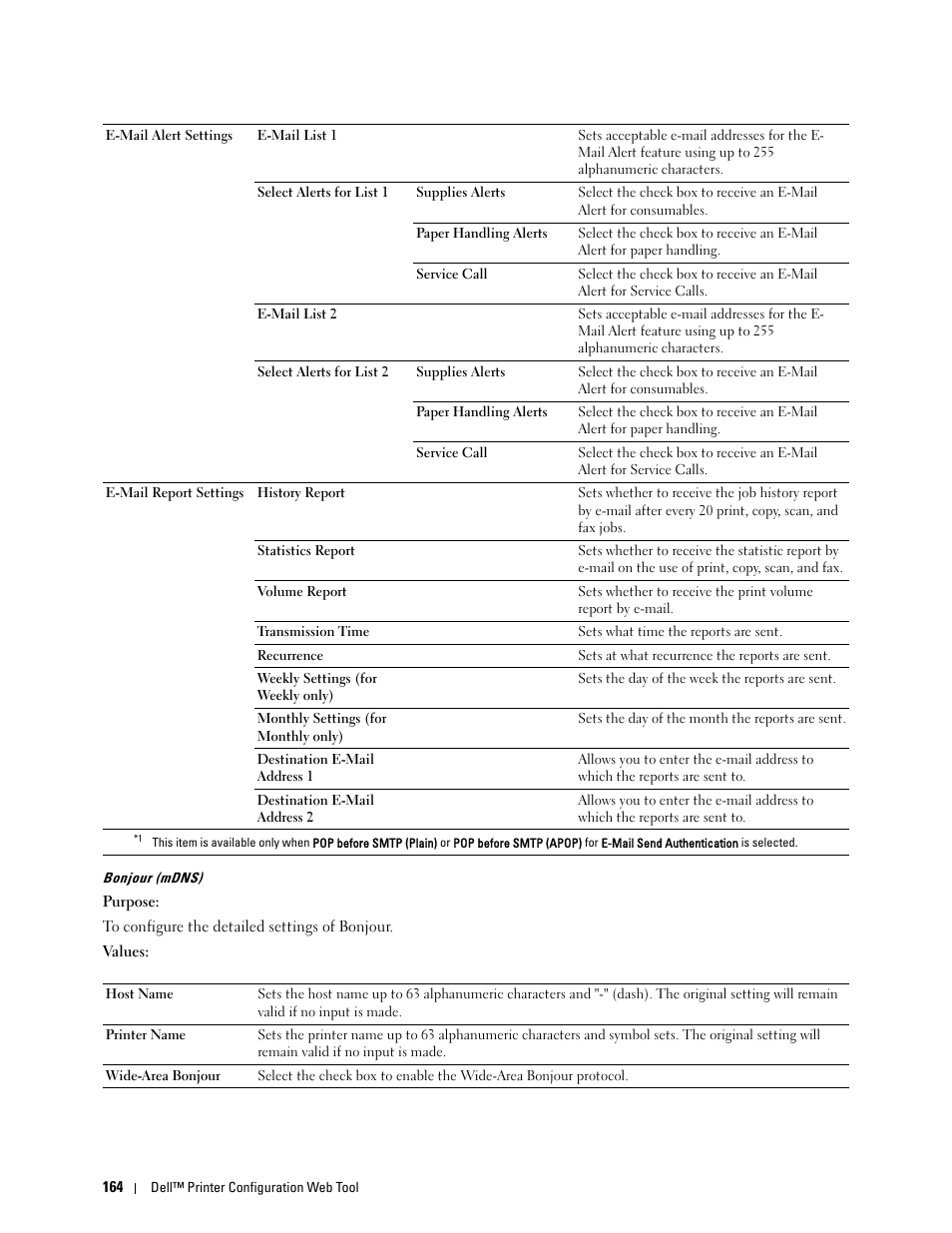 Bonjour (mdns) | Dell C2665dnf Color Laser Printer User Manual | Page 166 / 578