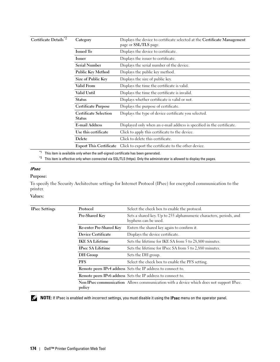 Ipsec | Dell C2665dnf Color Laser Printer User Manual | Page 176 / 578