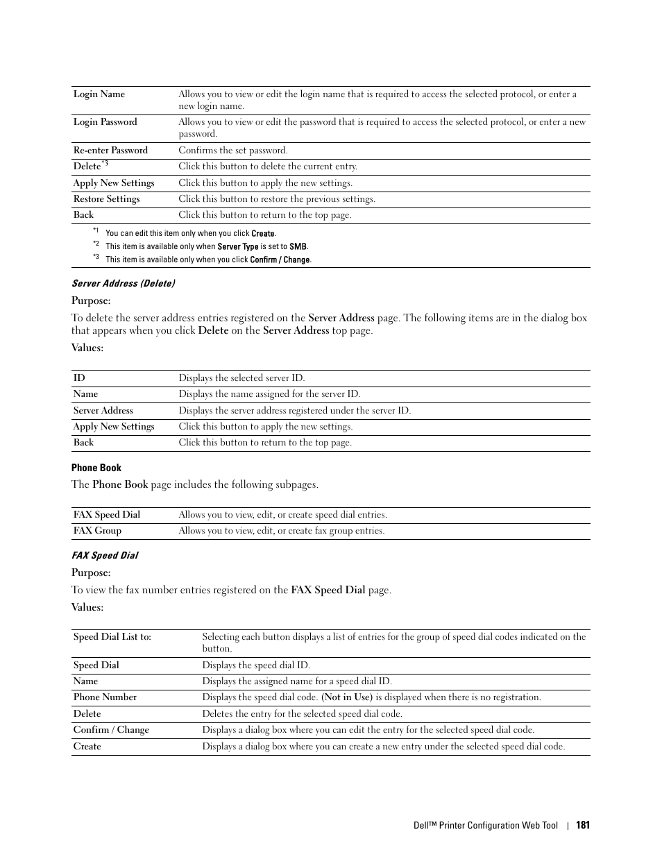 Phone book, Fax speed dial | Dell C2665dnf Color Laser Printer User Manual | Page 183 / 578