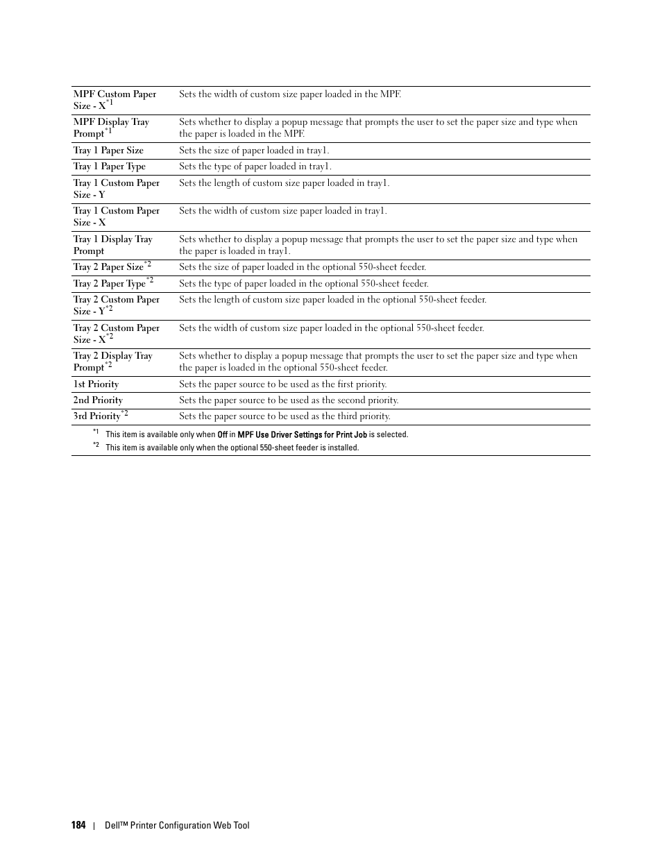 Dell C2665dnf Color Laser Printer User Manual | Page 186 / 578