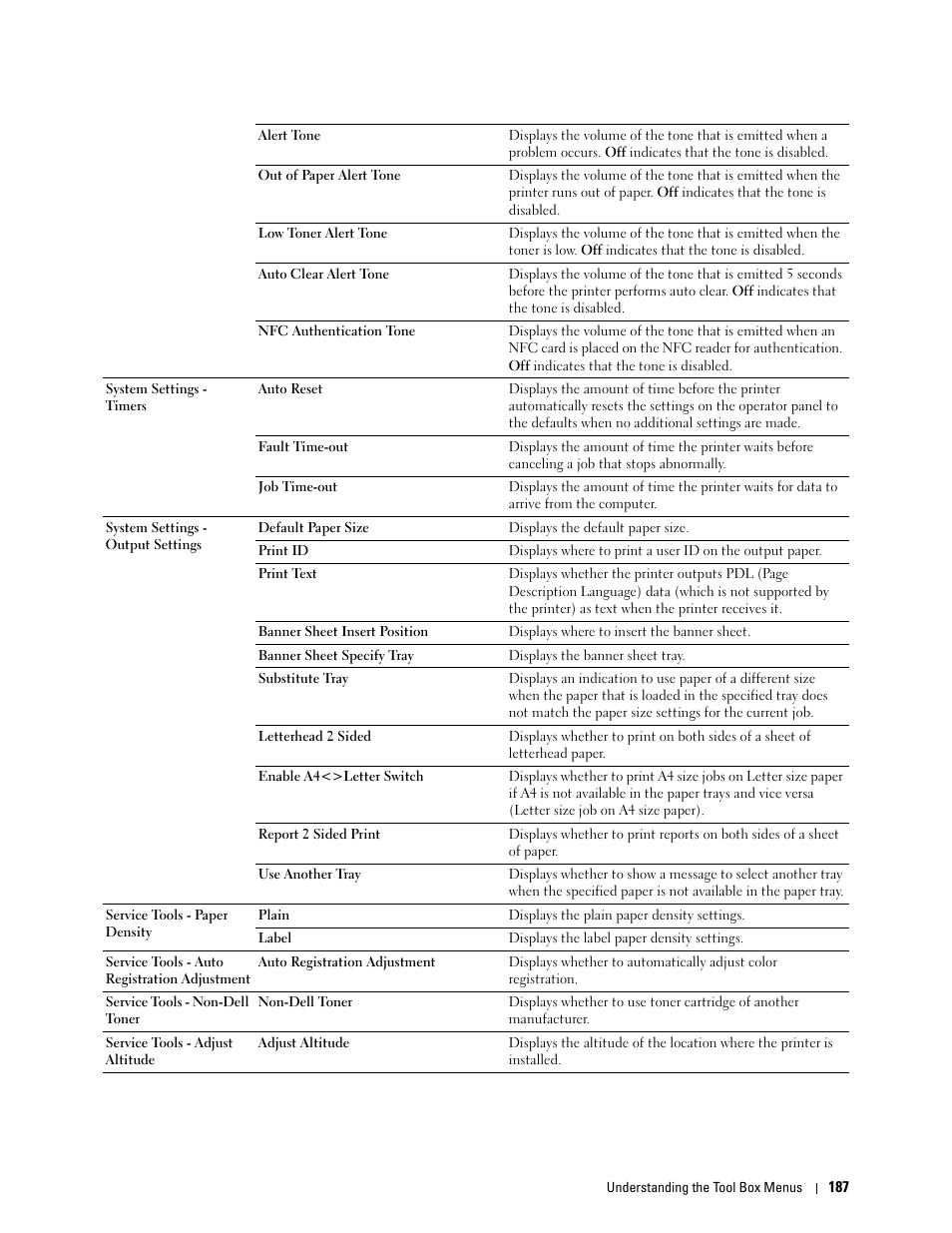 Dell C2665dnf Color Laser Printer User Manual | Page 189 / 578