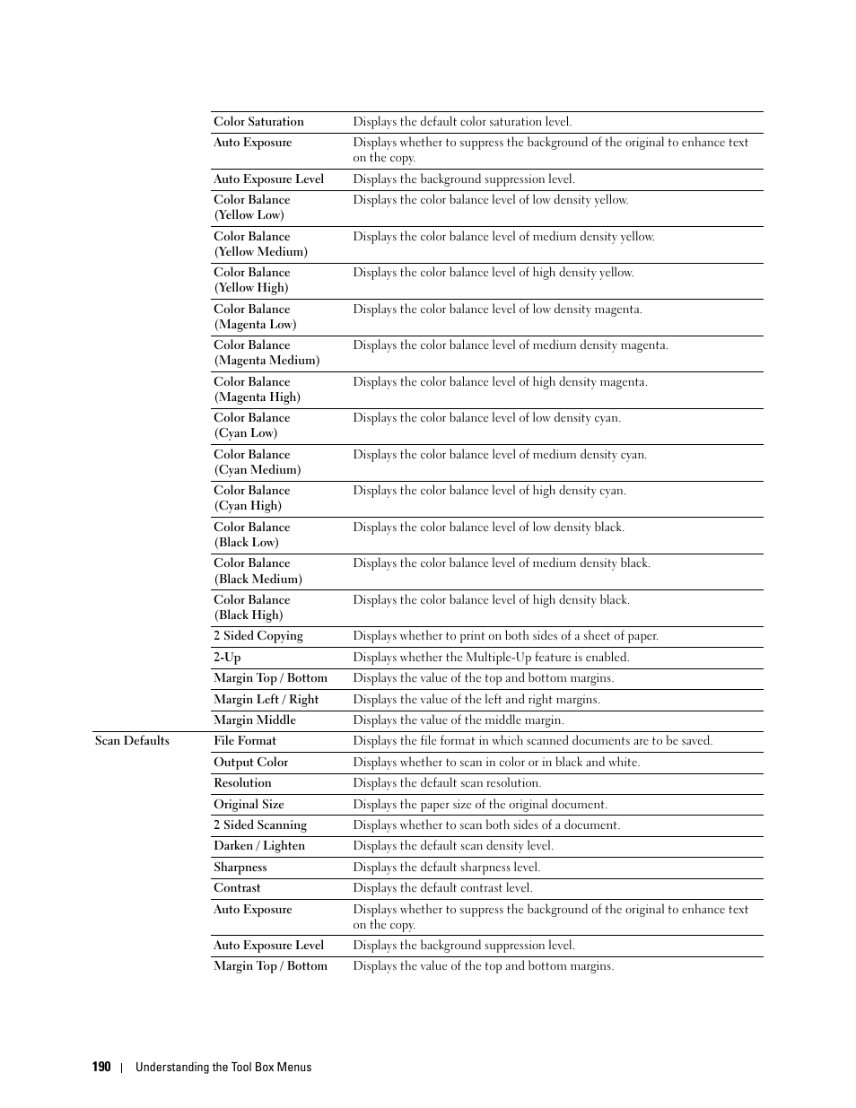 Dell C2665dnf Color Laser Printer User Manual | Page 192 / 578