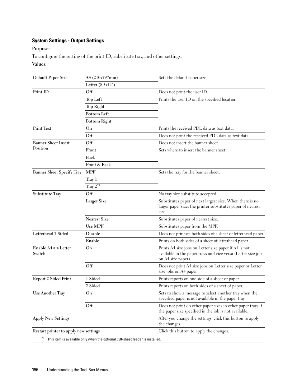 System settings - output settings | Dell C2665dnf Color Laser Printer User Manual | Page 198 / 578