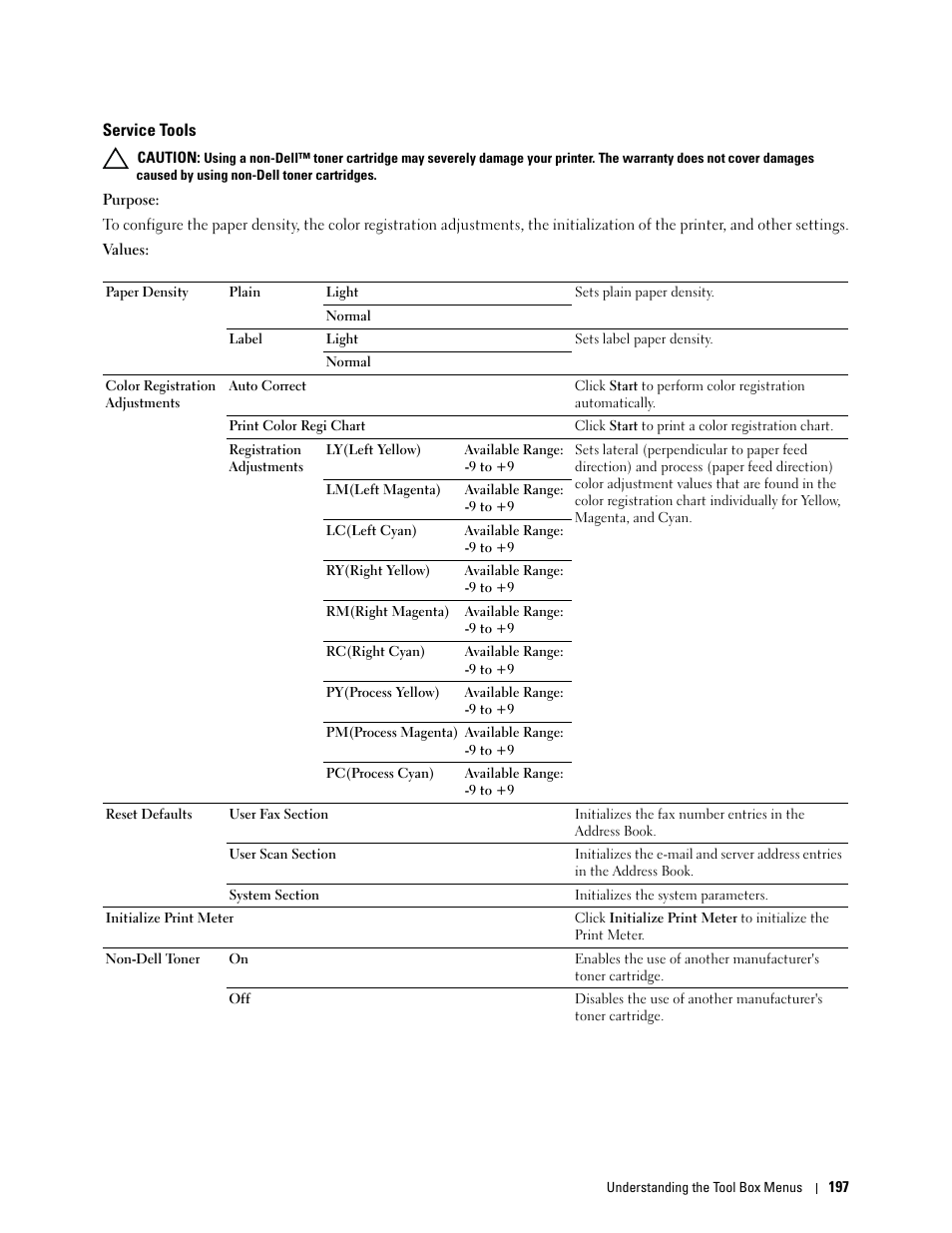 Service tools | Dell C2665dnf Color Laser Printer User Manual | Page 199 / 578