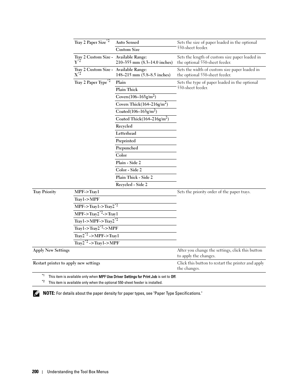 Dell C2665dnf Color Laser Printer User Manual | Page 202 / 578