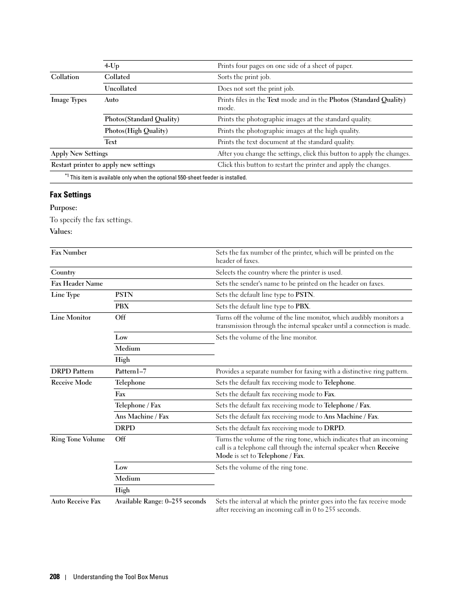 Fax settings | Dell C2665dnf Color Laser Printer User Manual | Page 210 / 578