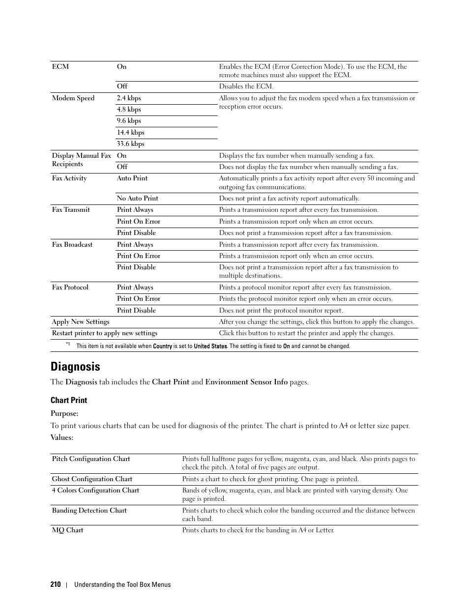 Diagnosis, Chart print | Dell C2665dnf Color Laser Printer User Manual | Page 212 / 578