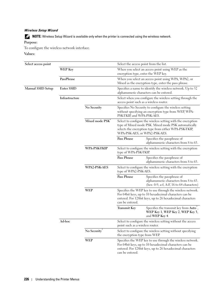 Dell C2665dnf Color Laser Printer User Manual | Page 228 / 578