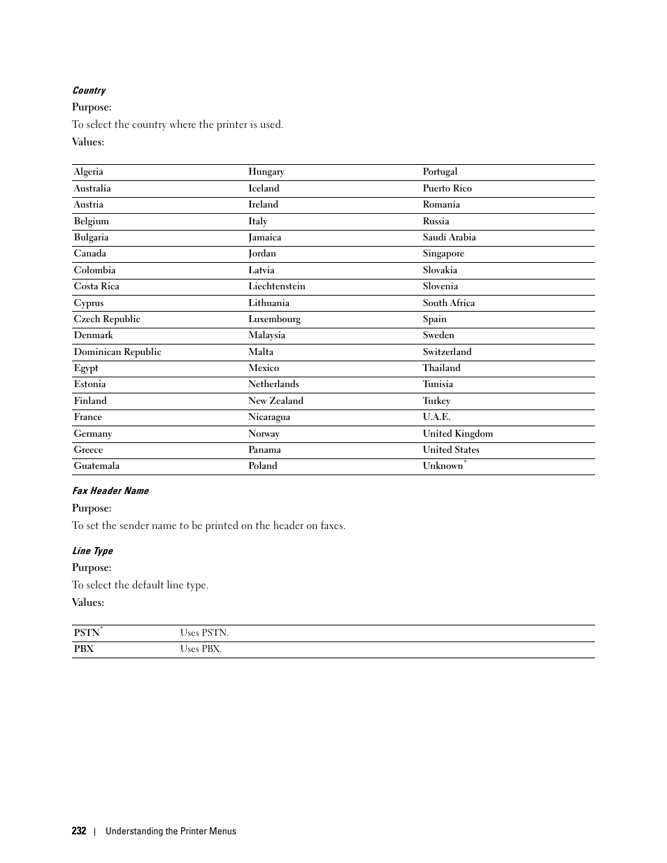 Dell C2665dnf Color Laser Printer User Manual | Page 234 / 578