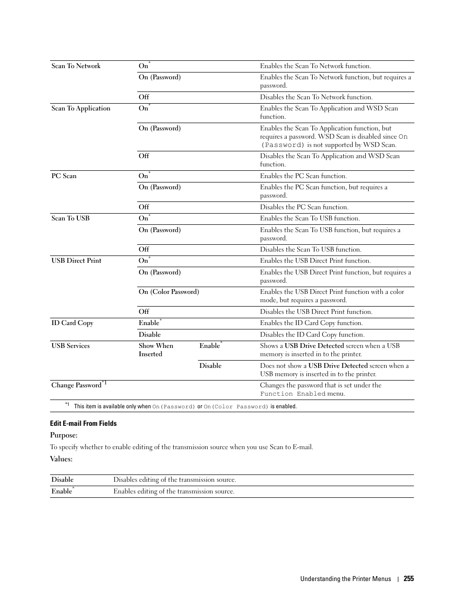 Dell C2665dnf Color Laser Printer User Manual | Page 257 / 578