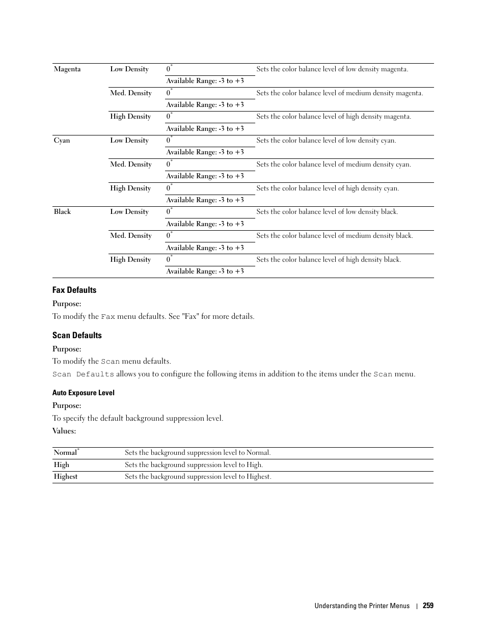 Fax defaults, Scan defaults | Dell C2665dnf Color Laser Printer User Manual | Page 261 / 578