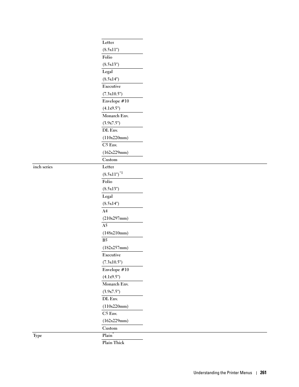 Dell C2665dnf Color Laser Printer User Manual | Page 263 / 578