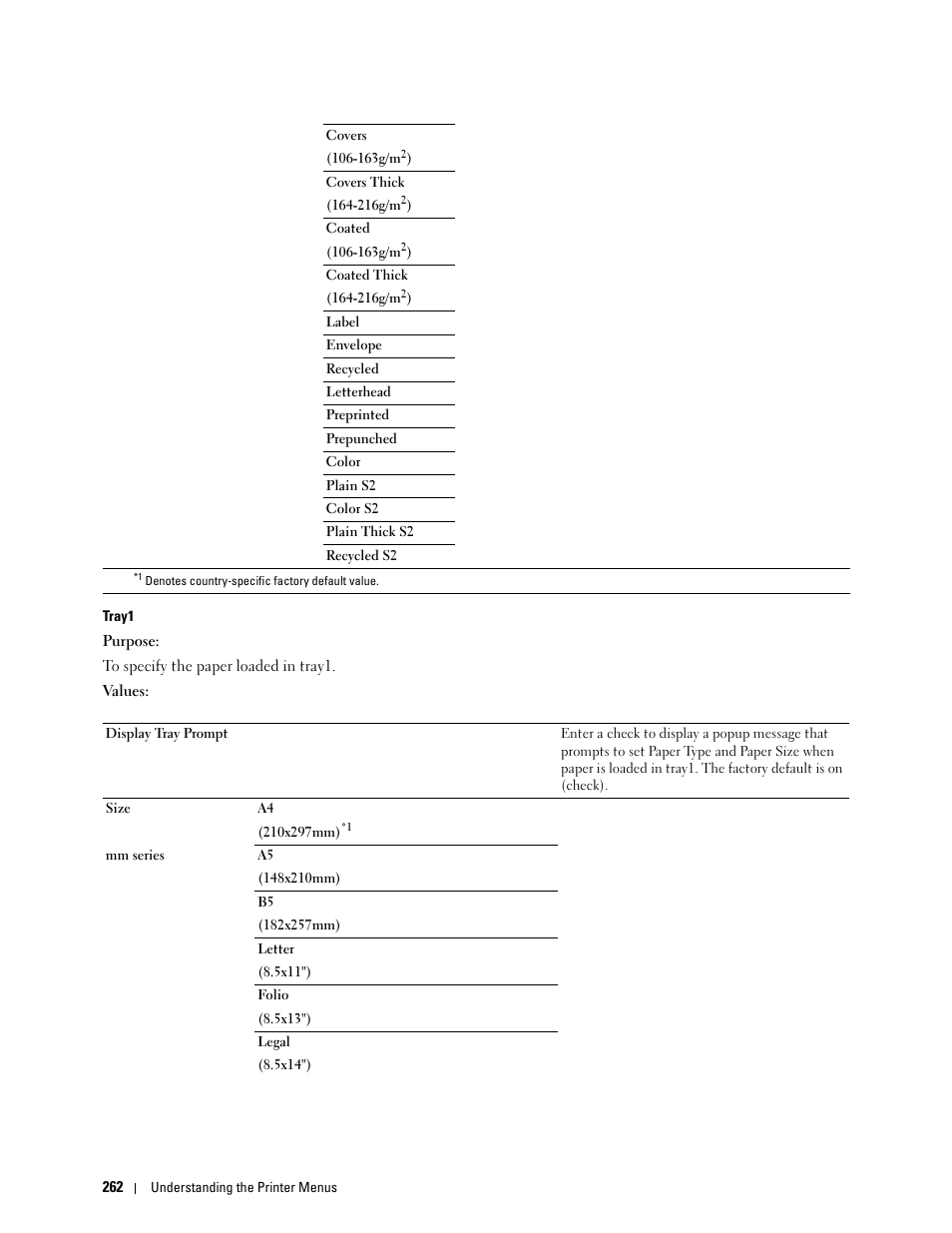 Dell C2665dnf Color Laser Printer User Manual | Page 264 / 578