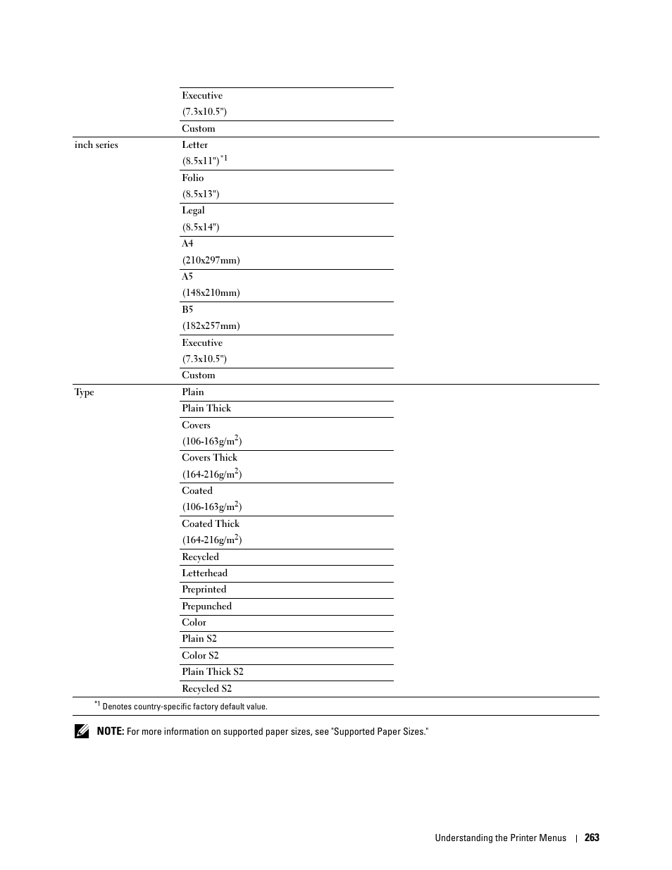 Dell C2665dnf Color Laser Printer User Manual | Page 265 / 578