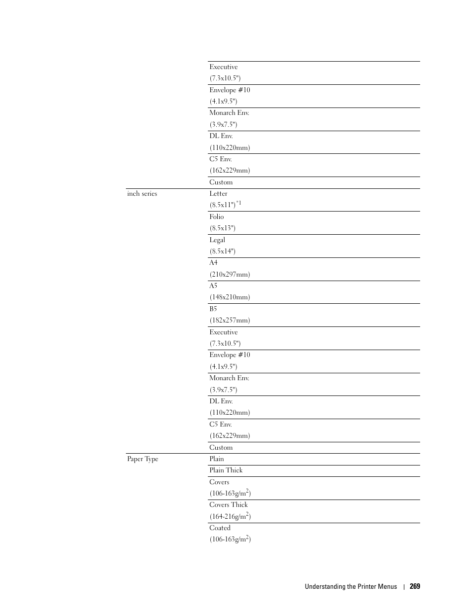 Dell C2665dnf Color Laser Printer User Manual | Page 271 / 578