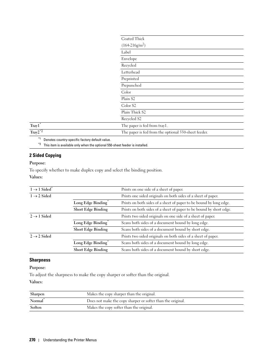 2 sided copying, Sharpness | Dell C2665dnf Color Laser Printer User Manual | Page 272 / 578