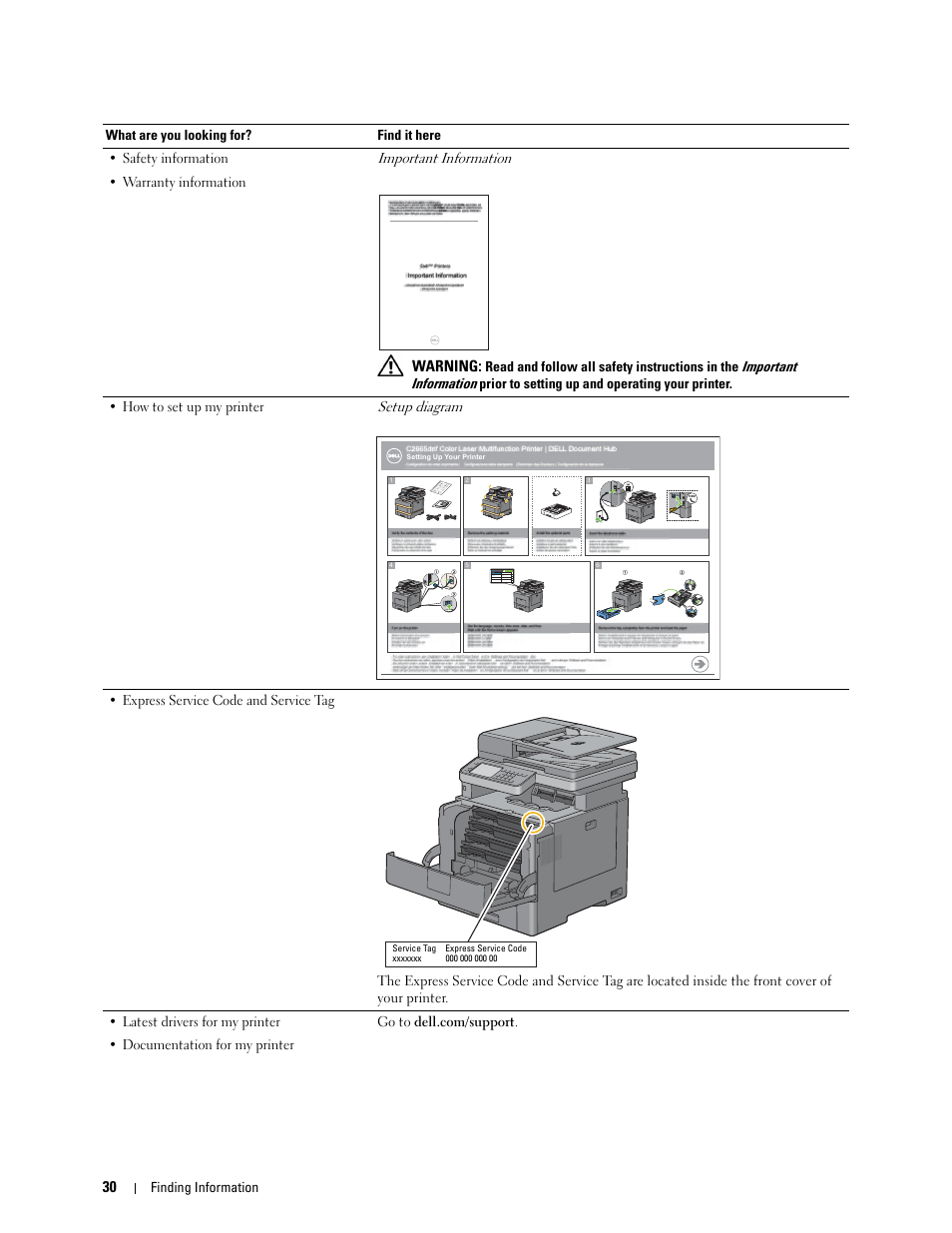 Warning, Express service code and service tag | Dell C2665dnf Color Laser Printer User Manual | Page 32 / 578