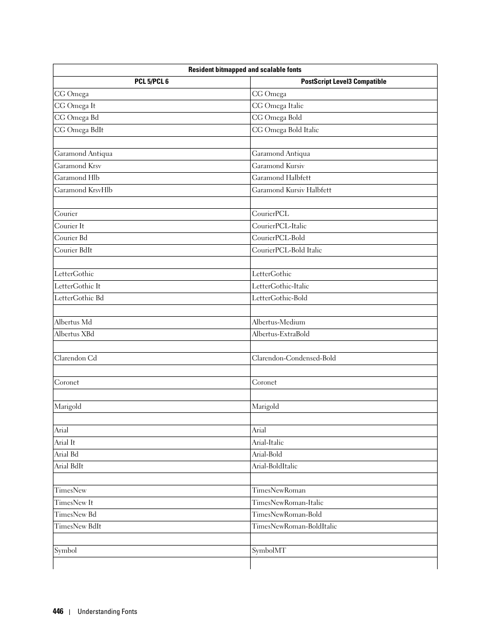 Dell C2665dnf Color Laser Printer User Manual | Page 448 / 578