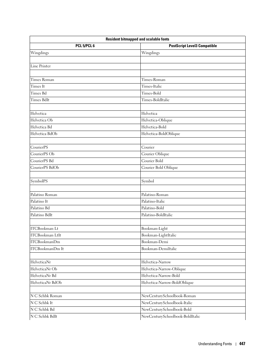 Dell C2665dnf Color Laser Printer User Manual | Page 449 / 578