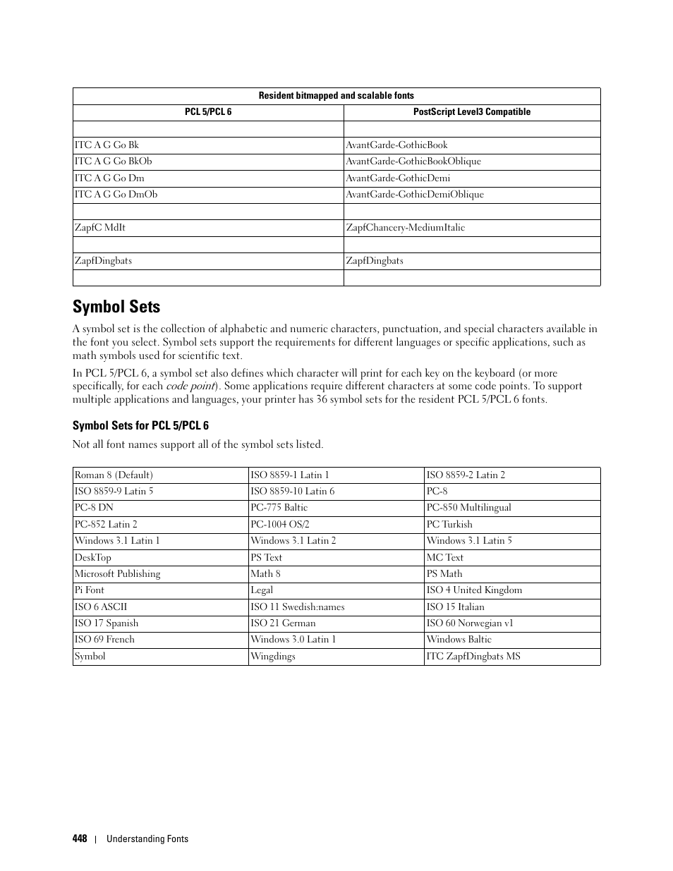 Symbol sets, Symbol sets for pcl 5/pcl 6 | Dell C2665dnf Color Laser Printer User Manual | Page 450 / 578